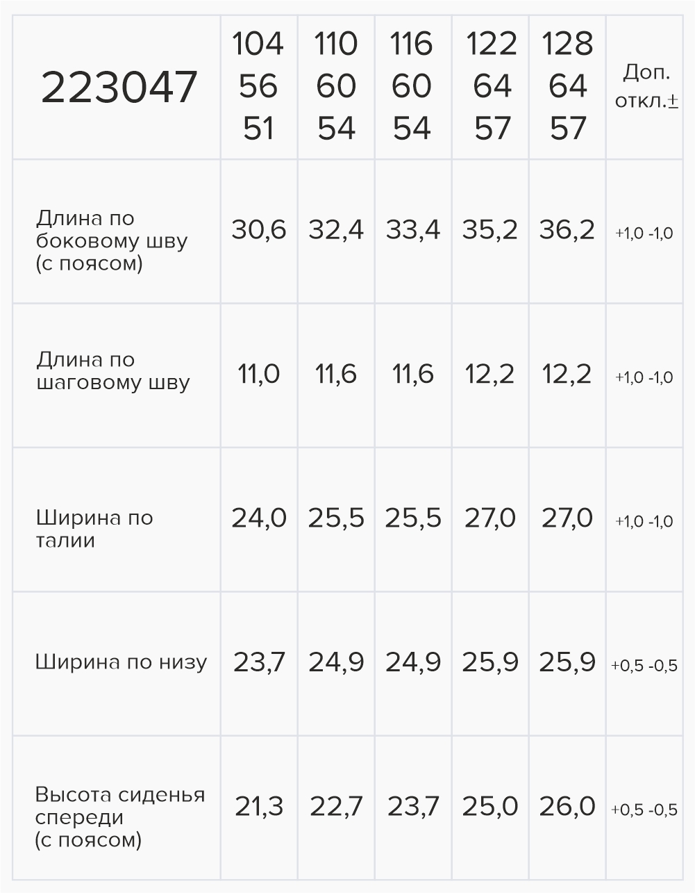 Вид детали