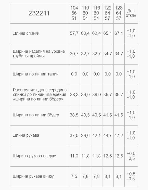 Вид детали